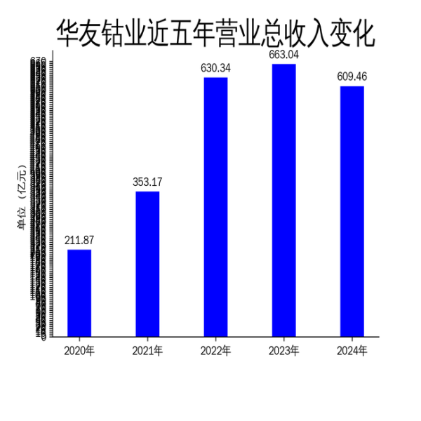 华友钴业2024年财报: 净利润增长23.99%, 但营收下滑8.08%