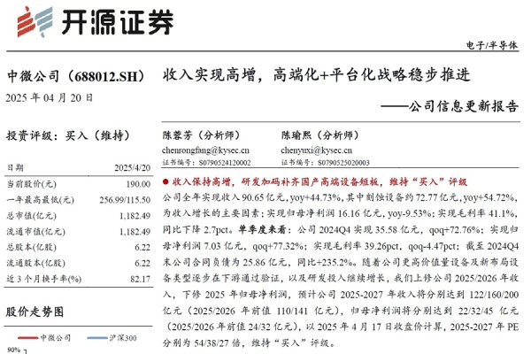配资网上炒股配资 【研报推荐】中微公司：收入实现高增，高端化+平台化战略稳步推进