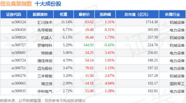 股票股指配资： 4月21日创业高装（970040）指数涨1.26%，成份股爱乐达（300696）领涨