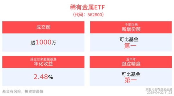 股票配资中心网址 机构：关注战略小金属投资机会，借道稀有金属ETF(562800)参与板块投资机遇