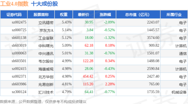 配资炒股门户网 4月28日工业4.0（399803）指数跌0.68%，成份股科德数控（688305）领跌