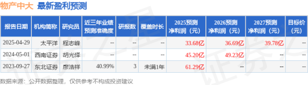 炒股炒股配资 西南证券：给予物产中大买入评级