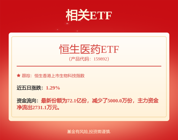 配资股网站 港股收评：高开低走，恒指微幅收涨0.13%，科技股集体转跌，金融股活跃