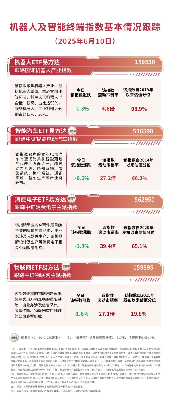 正规的配资 机器人逐浪养老新蓝海，机器人ETF易方达（159530）助力布局产业发展机遇